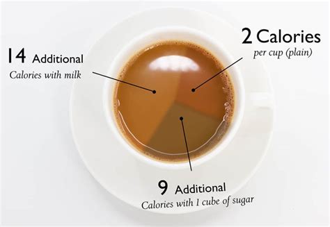 How Many Calories Are in Chai Tea: A Brewed Mystery and a Dash of Whimsy